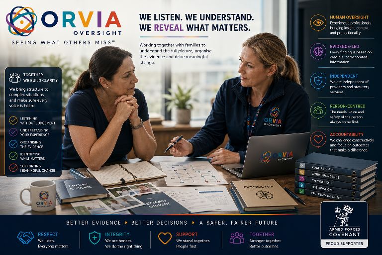 An ORVIA practitioner in conversation with a family member across a table of records — timelines, correspondence, evidence summaries, and clinical notes. Panels on both sides describe how ORVIA works together to build clarity, listen without judgement, understand the experience, organise the evidence, identify what matters, and support meaningful change. Human oversight, evidence-led, independent, person-centred, accountable.