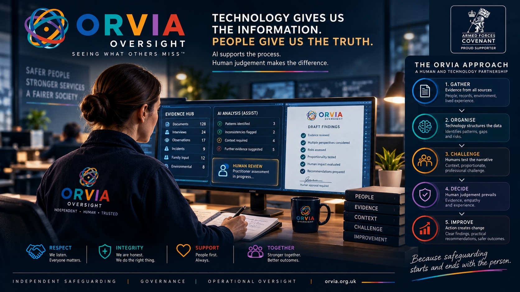 Human-led ORVIA evidence review